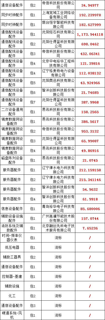 尊时凯龙·(中国区)人生就是搏