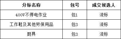尊时凯龙·(中国区)人生就是搏