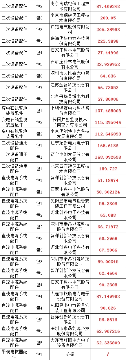 尊时凯龙·(中国区)人生就是搏