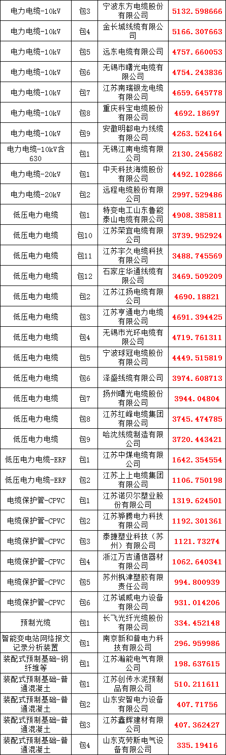 尊时凯龙·(中国区)人生就是搏