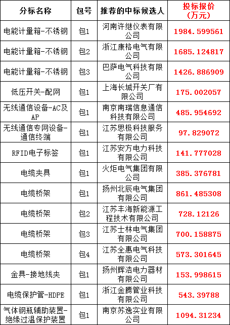 尊时凯龙·(中国区)人生就是搏