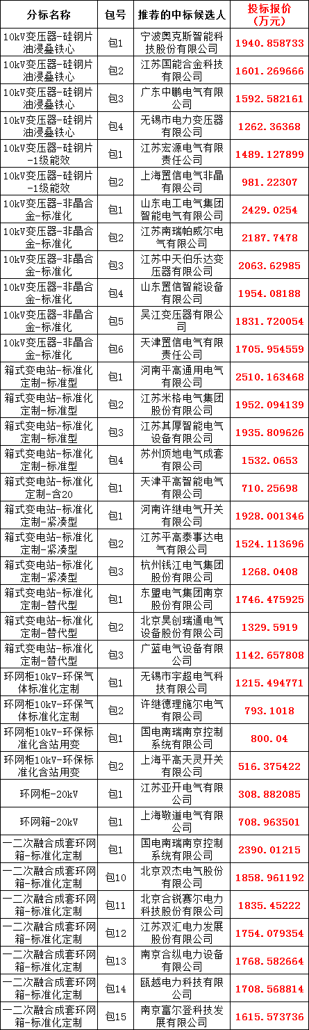 尊时凯龙·(中国区)人生就是搏