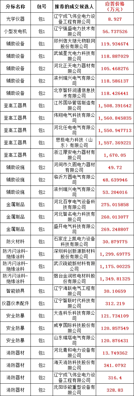 尊时凯龙·(中国区)人生就是搏