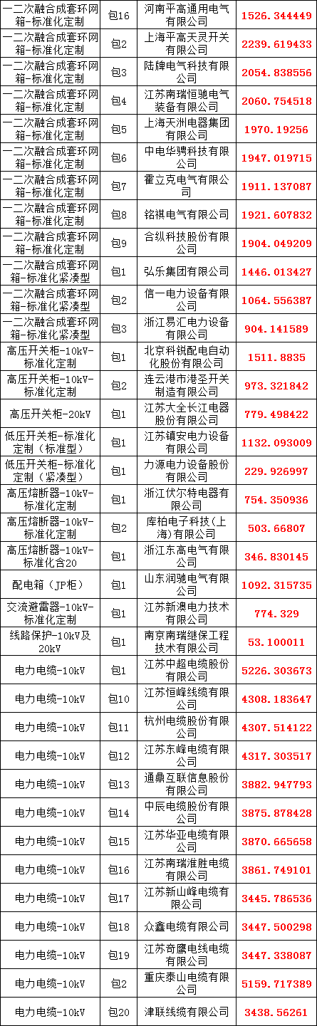 尊时凯龙·(中国区)人生就是搏