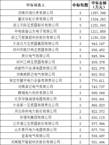 尊时凯龙·(中国区)人生就是搏