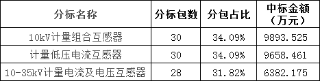 尊时凯龙·(中国区)人生就是搏