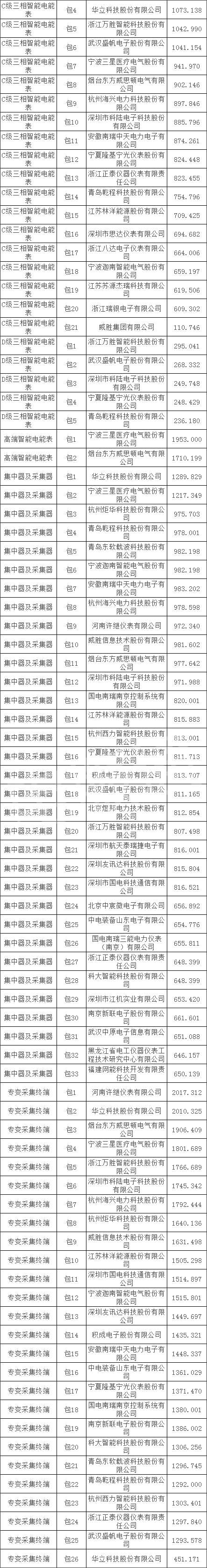 尊时凯龙·(中国区)人生就是搏
