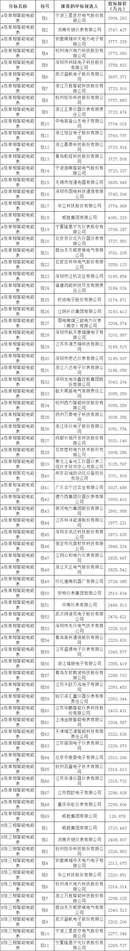 尊时凯龙·(中国区)人生就是搏