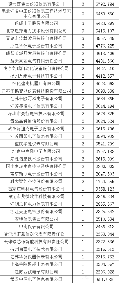 尊时凯龙·(中国区)人生就是搏