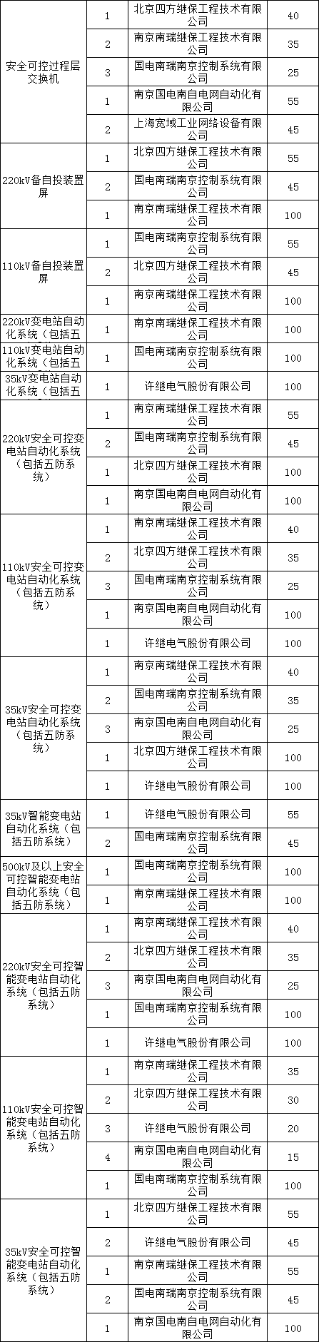 尊时凯龙·(中国区)人生就是搏