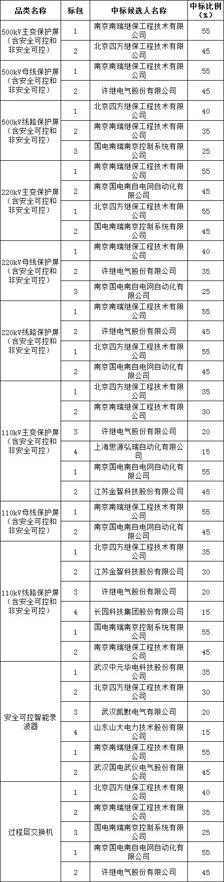 尊时凯龙·(中国区)人生就是搏