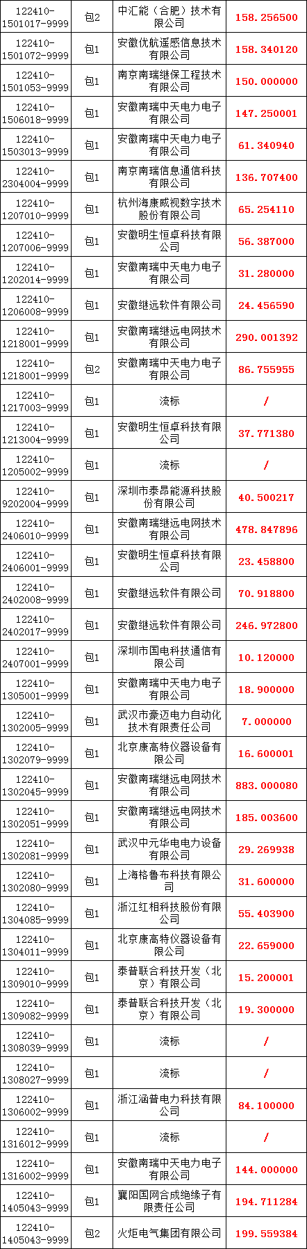 尊时凯龙·(中国区)人生就是搏