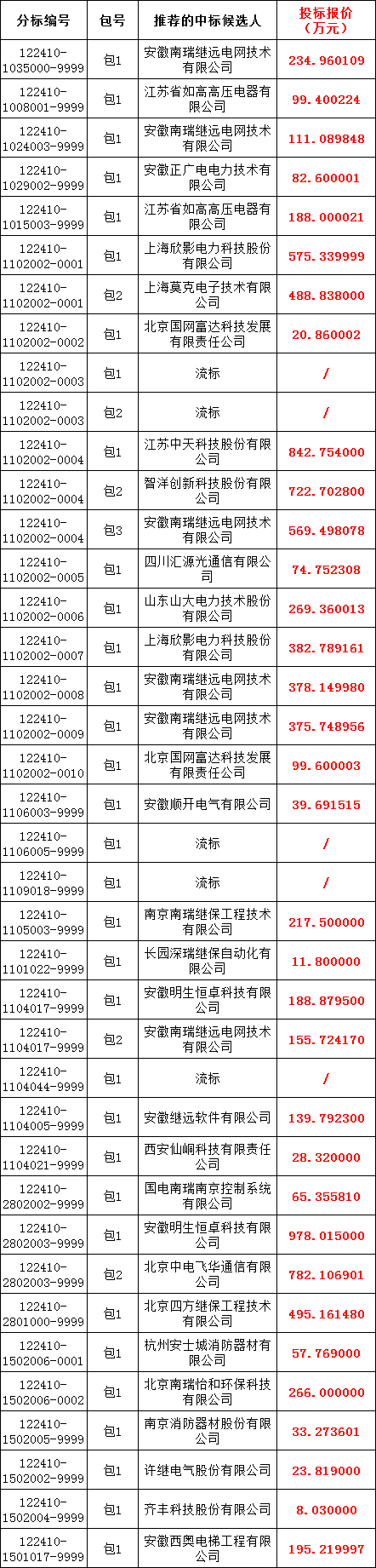 尊时凯龙·(中国区)人生就是搏