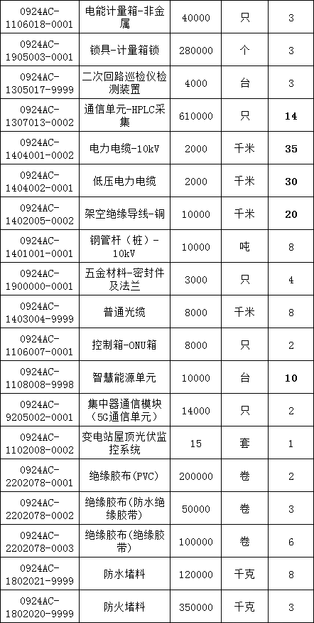 尊时凯龙·(中国区)人生就是搏