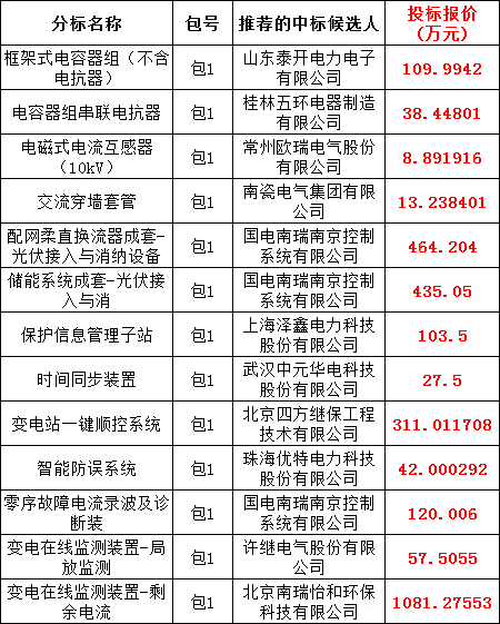 尊时凯龙·(中国区)人生就是搏