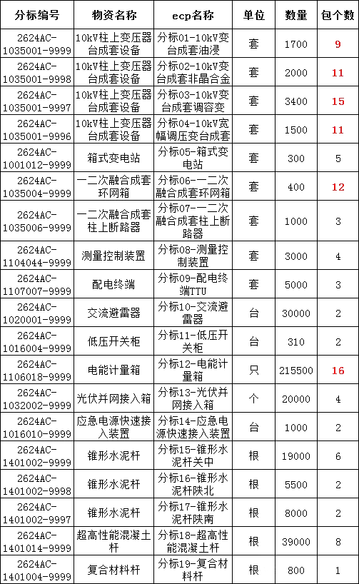 尊时凯龙·(中国区)人生就是搏