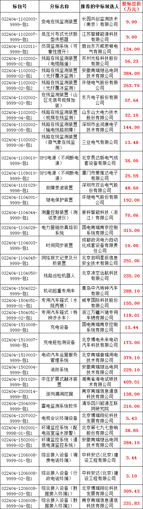 尊时凯龙·(中国区)人生就是搏