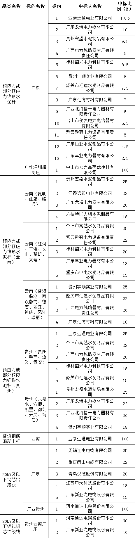 尊时凯龙·(中国区)人生就是搏