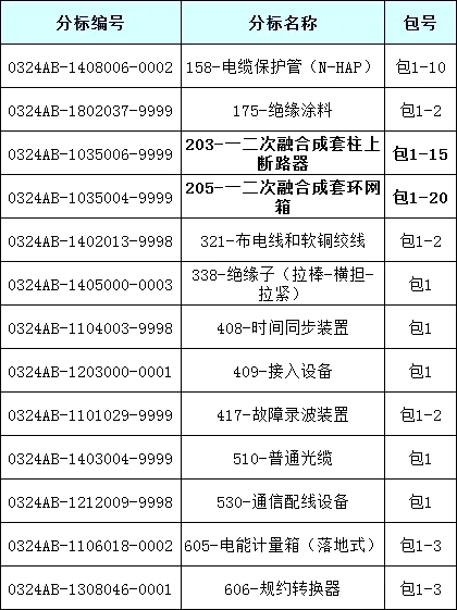 尊时凯龙·(中国区)人生就是搏
