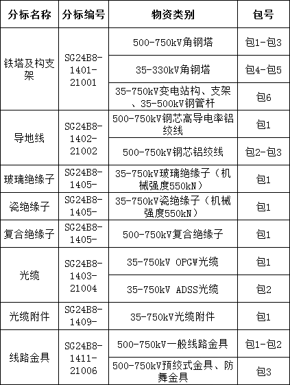 尊时凯龙·(中国区)人生就是搏