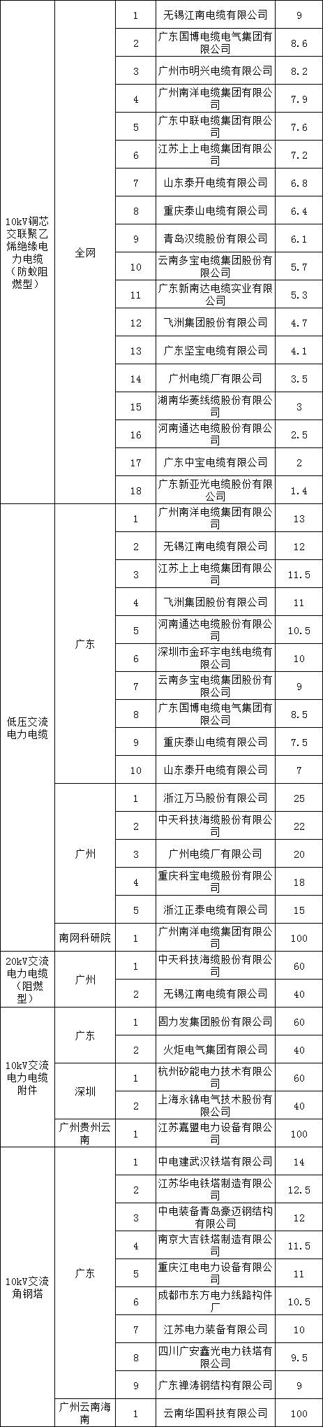 尊时凯龙·(中国区)人生就是搏
