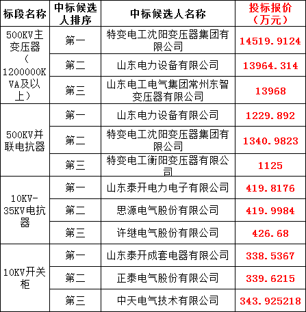 尊时凯龙·(中国区)人生就是搏