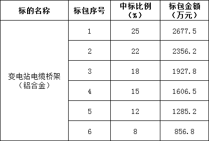 尊时凯龙·(中国区)人生就是搏