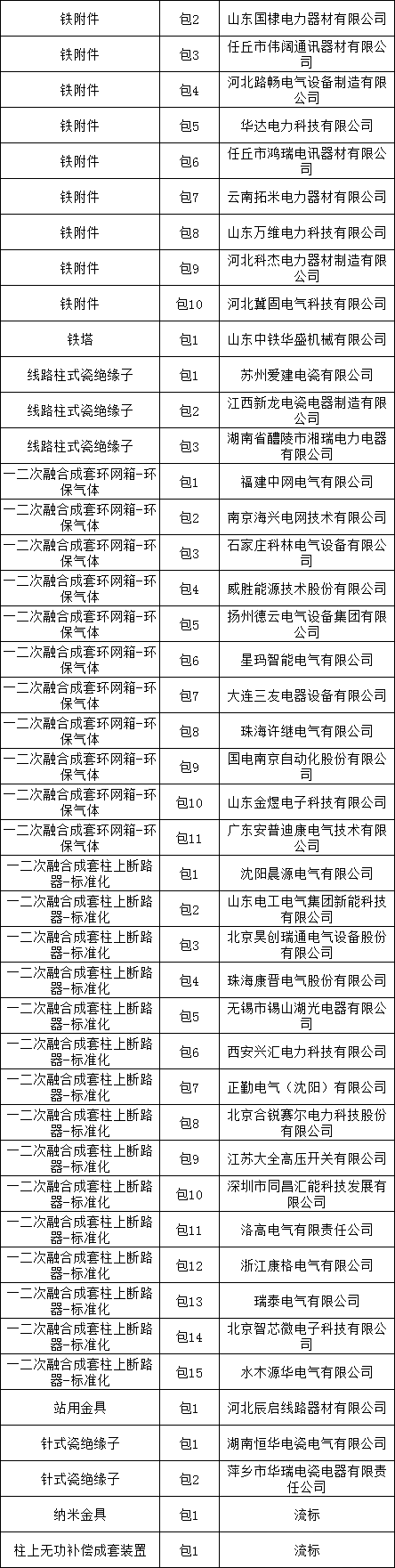 尊时凯龙·(中国区)人生就是搏