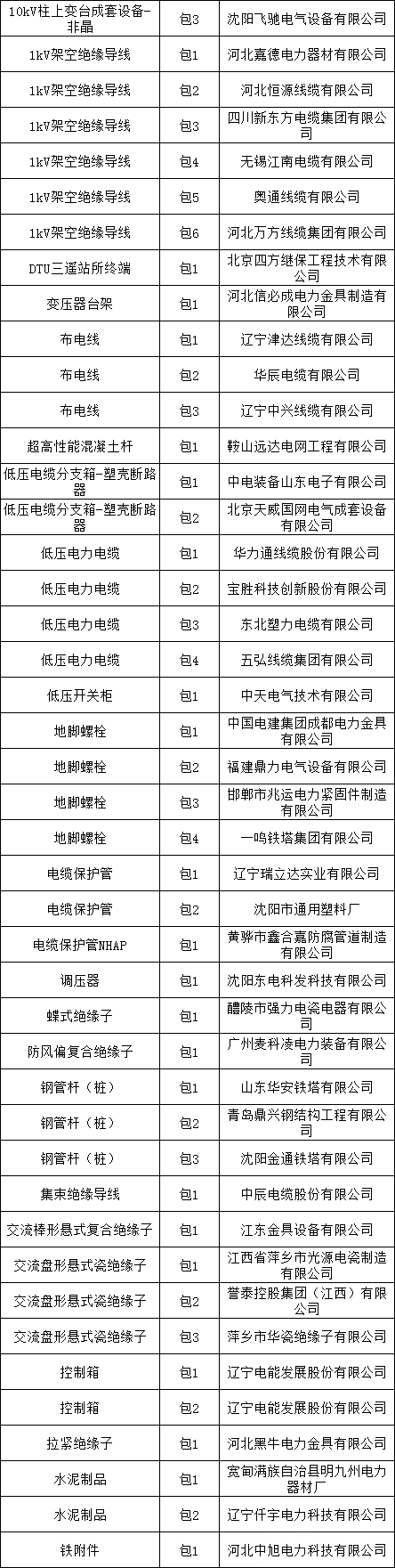 尊时凯龙·(中国区)人生就是搏