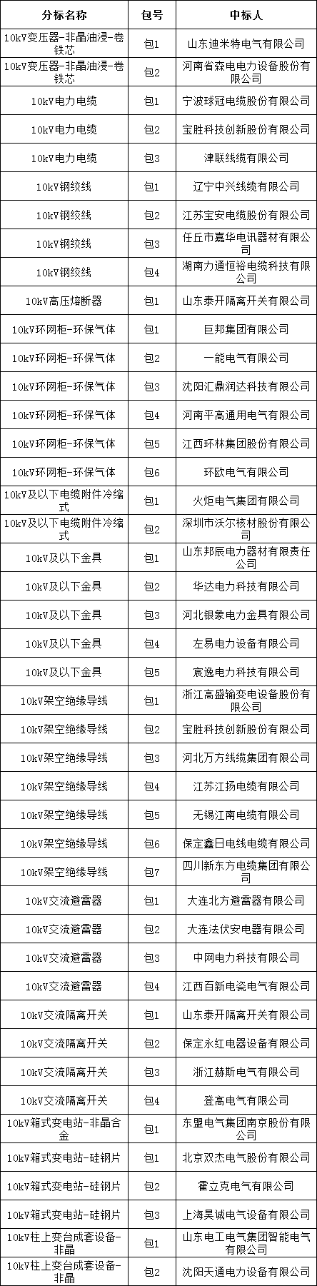 尊时凯龙·(中国区)人生就是搏