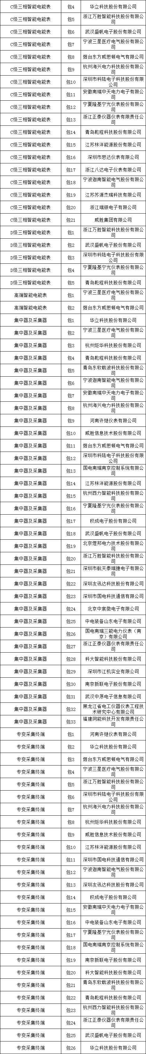 尊时凯龙·(中国区)人生就是搏