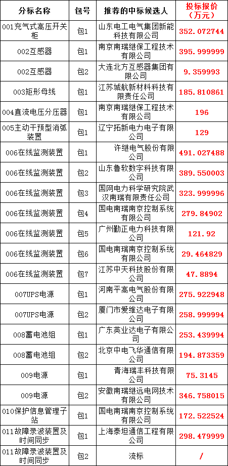 尊时凯龙·(中国区)人生就是搏
