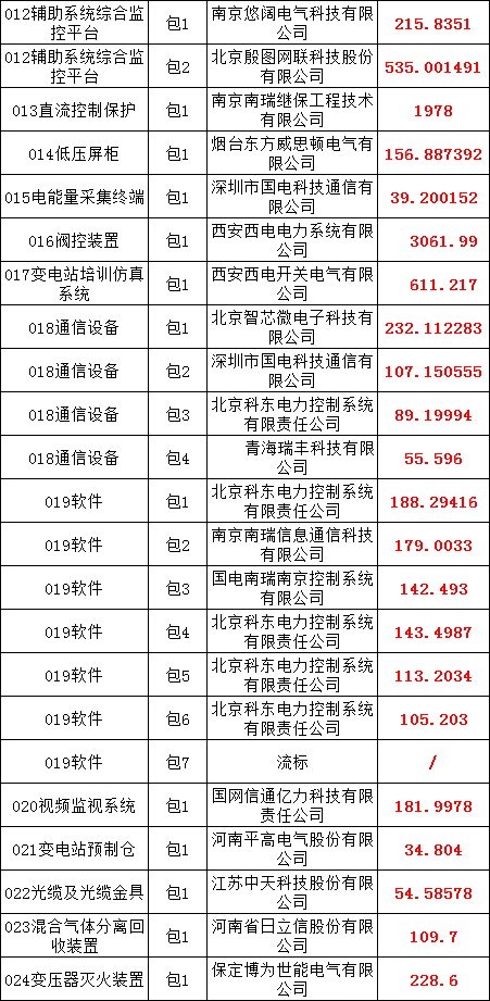 尊时凯龙·(中国区)人生就是搏
