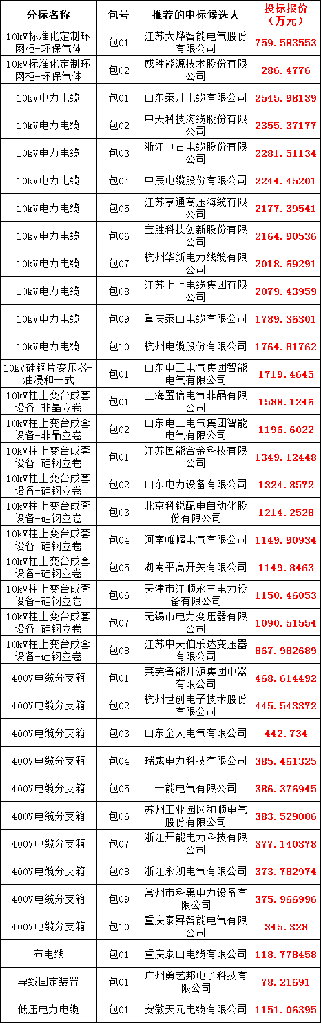 尊时凯龙·(中国区)人生就是搏