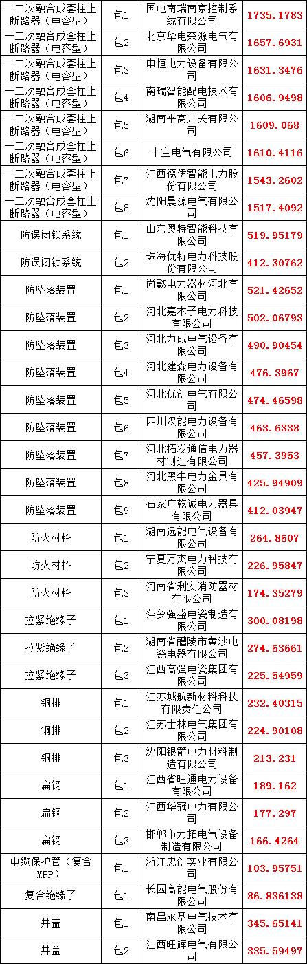 尊时凯龙·(中国区)人生就是搏