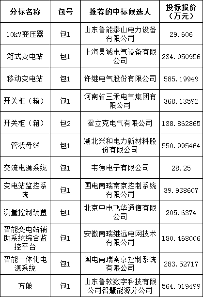 尊时凯龙·(中国区)人生就是搏