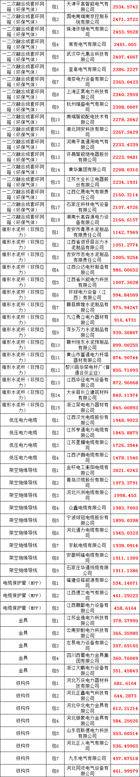 尊时凯龙·(中国区)人生就是搏