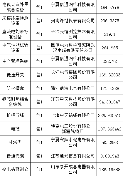 尊时凯龙·(中国区)人生就是搏