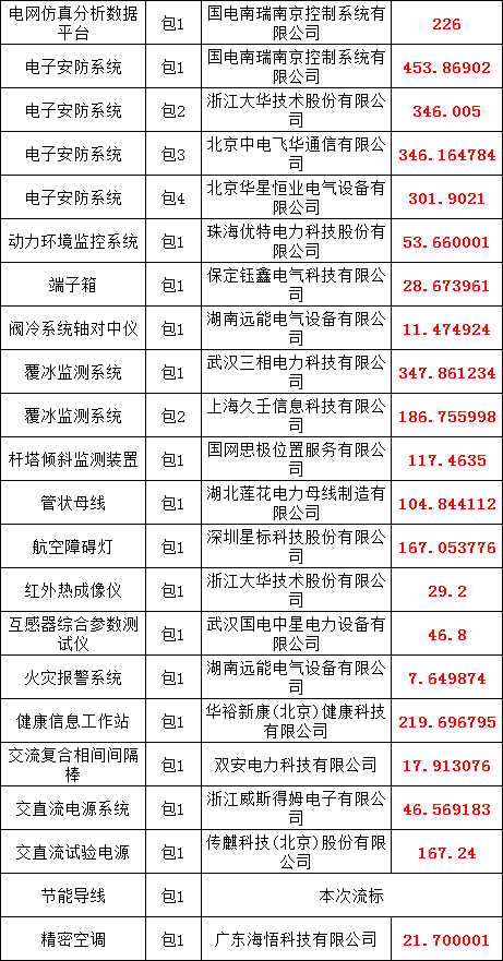 尊时凯龙·(中国区)人生就是搏
