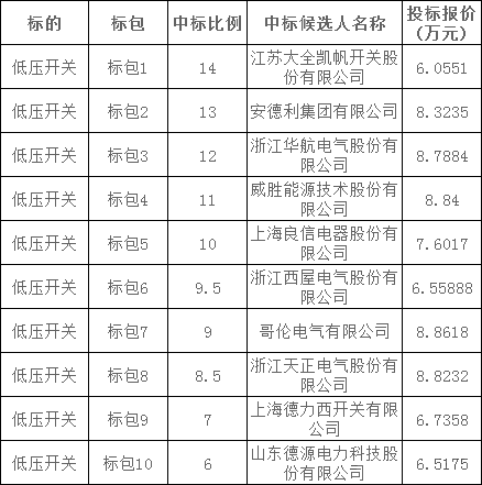 尊时凯龙·(中国区)人生就是搏