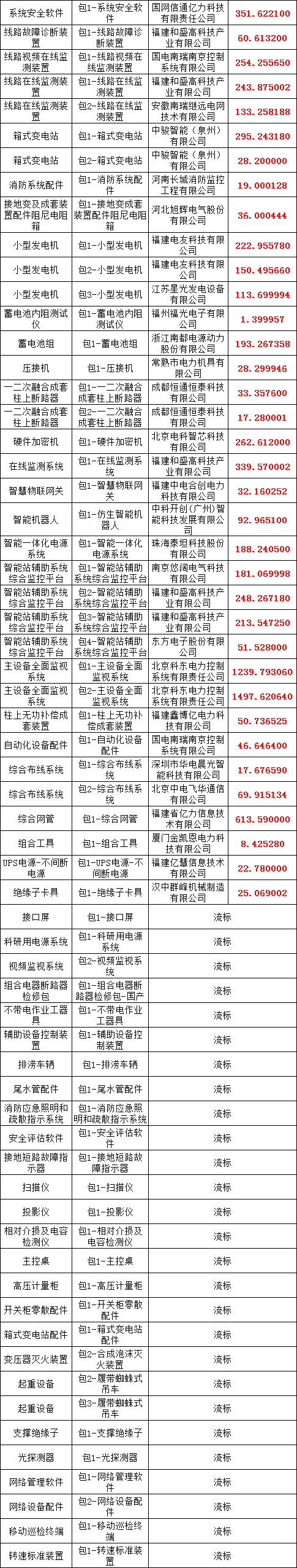 尊时凯龙·(中国区)人生就是搏