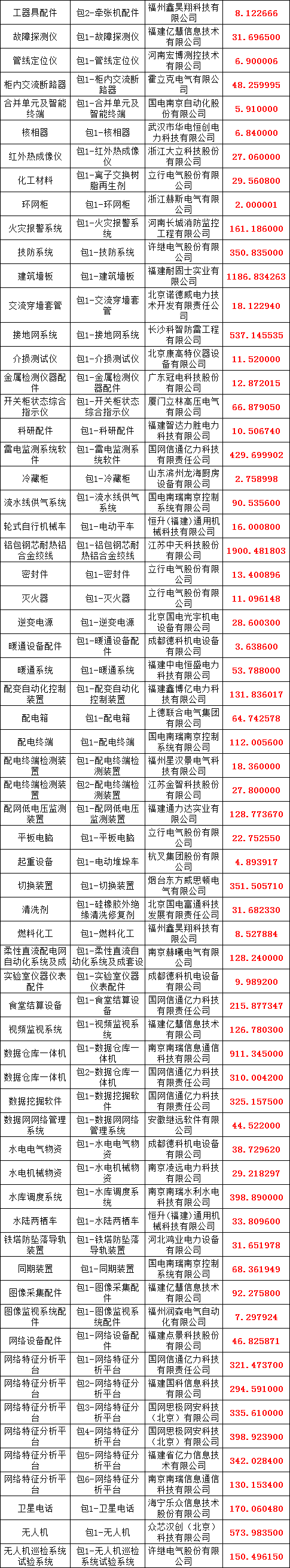 尊时凯龙·(中国区)人生就是搏