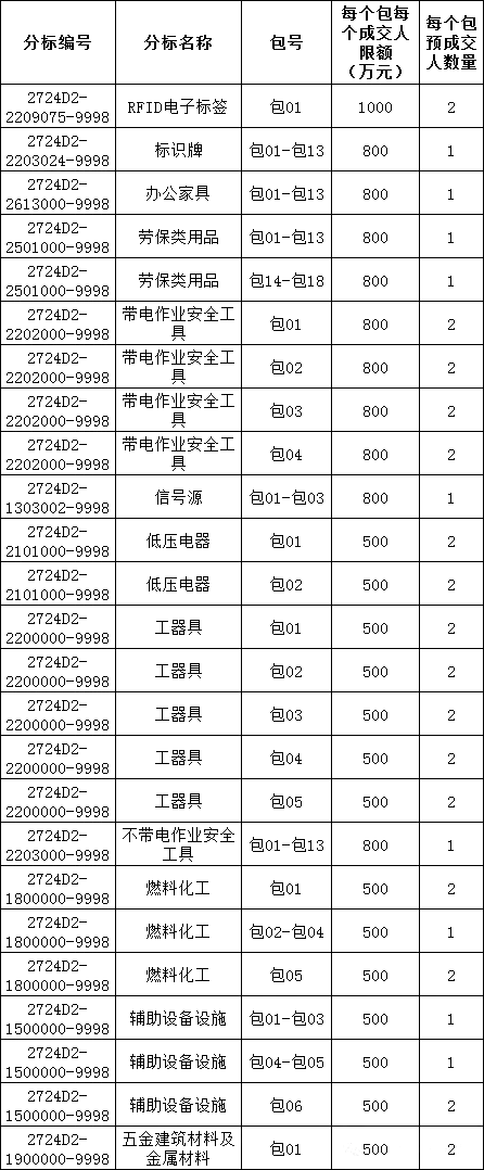 尊时凯龙·(中国区)人生就是搏