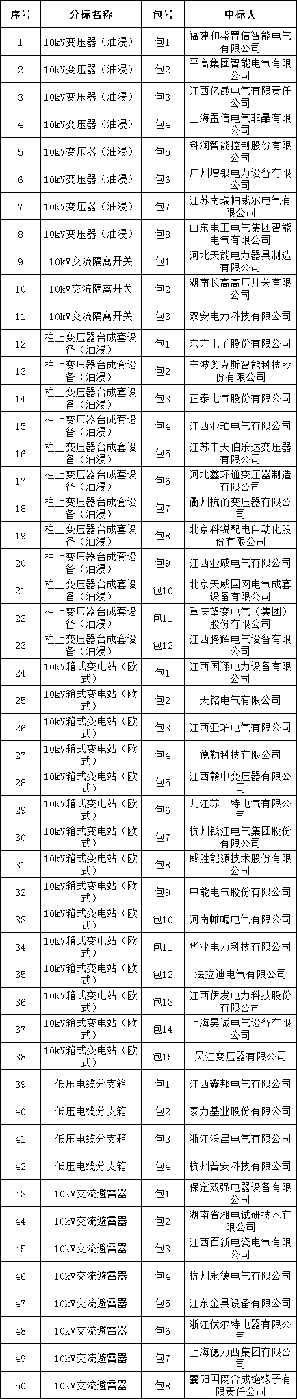 尊时凯龙·(中国区)人生就是搏