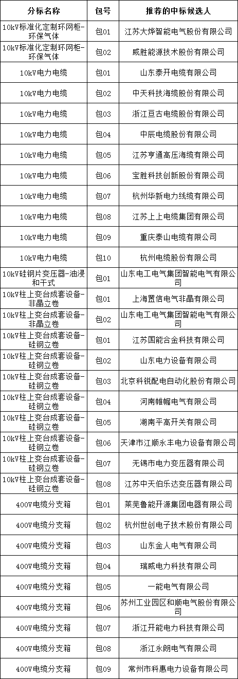 尊时凯龙·(中国区)人生就是搏