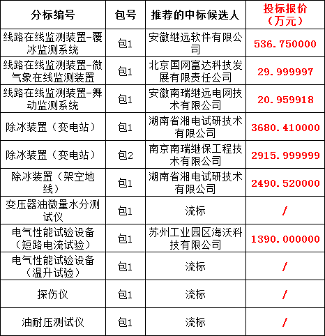 尊时凯龙·(中国区)人生就是搏