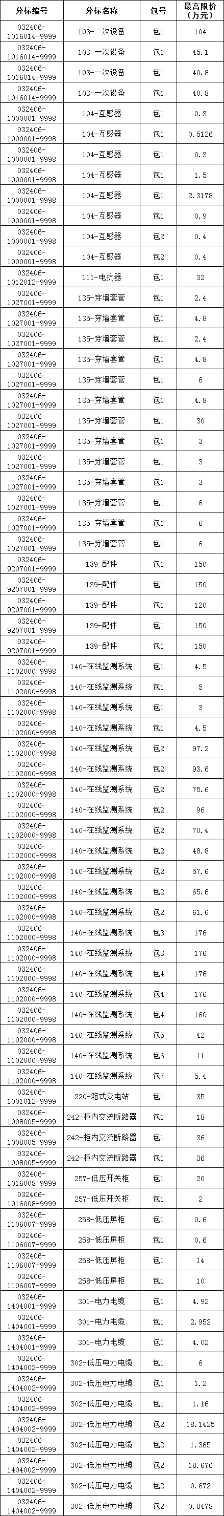 尊时凯龙·(中国区)人生就是搏