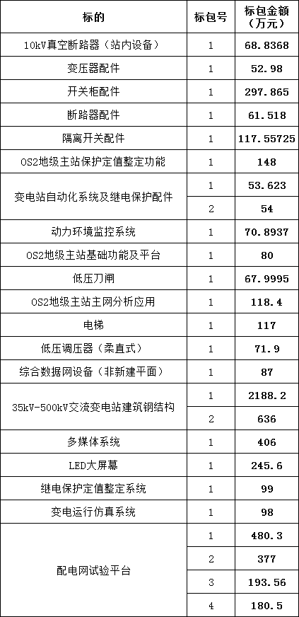 尊时凯龙·(中国区)人生就是搏