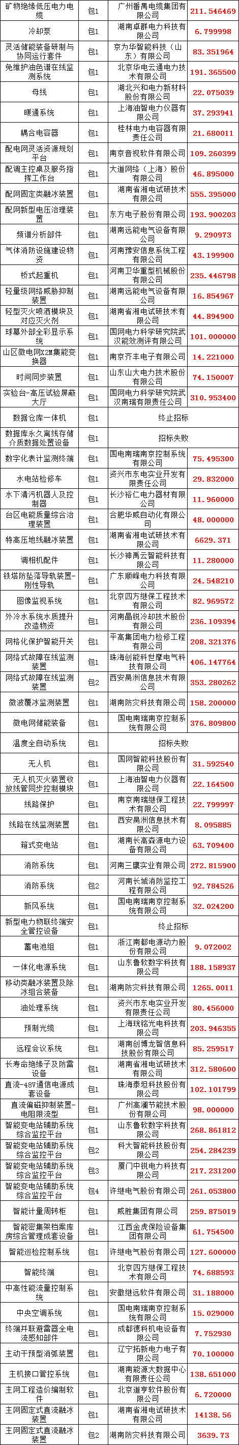 尊时凯龙·(中国区)人生就是搏
