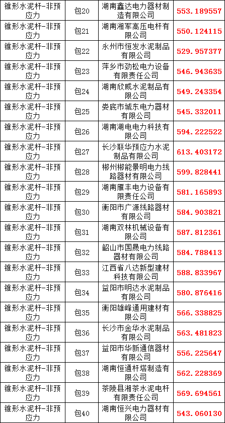 尊时凯龙·(中国区)人生就是搏